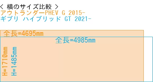 #アウトランダーPHEV G 2015- + ギブリ ハイブリッド GT 2021-